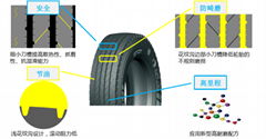 Chinese Cheap Forlander Truck Tires 11r22.5 For Trailer Tires Sale 