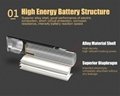 Longer lasting Power Tipsun 1.5V Size AAA Lithium Battery for flashlight  4