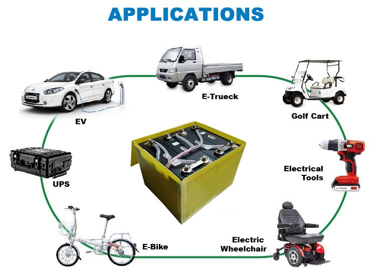 12.8V 100AH Lithium Solar Battery Energy Solar Power Storage Battery  2