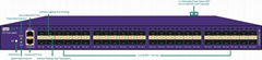  NetTAP® NPB Netwok Packet Broker 48 ports 10GE