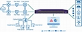 NetTAP® NPB Netwok Packet Broker 32 ports QSFP28 2