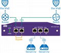 NetTAP® NPB NT-iTAP-5GS Netwok Packet