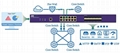 NetTAP® NPB NT-iMXTAP-24G-D Netwok Packet Broker  4