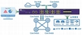 NetTAP® NPB NT-iMXTAP-24G-E Netwok Packet Broker  5