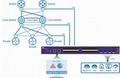NetTAP® NPB NT-CFTAP-28XG-D Netwok Packet Broker  4