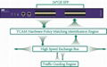 NetTAP® NPB NT-FTAP-24G-D Netwok Packet Broker  2