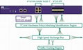 NetTAP® NPB NT-iMXTAP-12G-E Netwok Packet Broker  2