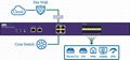 NetTAP® NPB NT-iMXTAP-12G-E Netwok Packet Broker  5