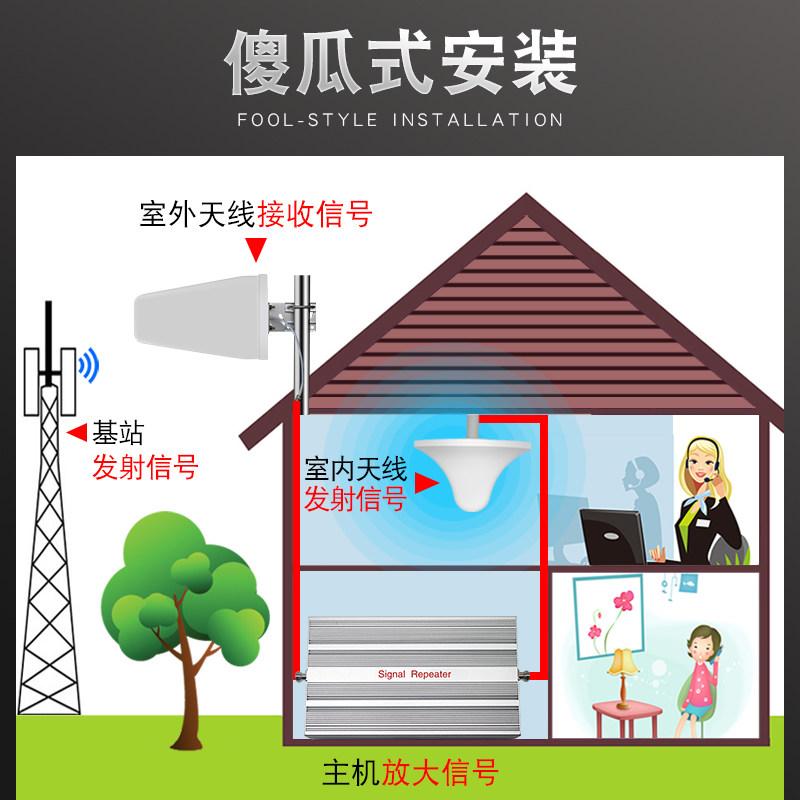 尚基諾手機信號放大器5W三網通 3