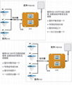 尚基诺手机信号增强放大器 家庭使用 2