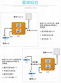 尚基诺手机信号增强放大器 家庭使用 3