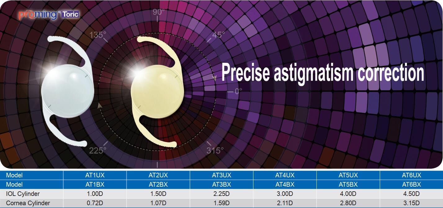 Aspheric Toric Intraocular Lens(IOL)