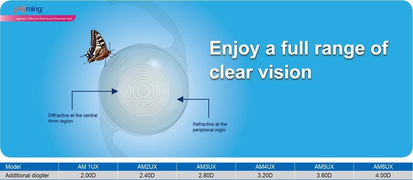 Aspheric Diffractive Multifocal Intraocular Lens(IOL)