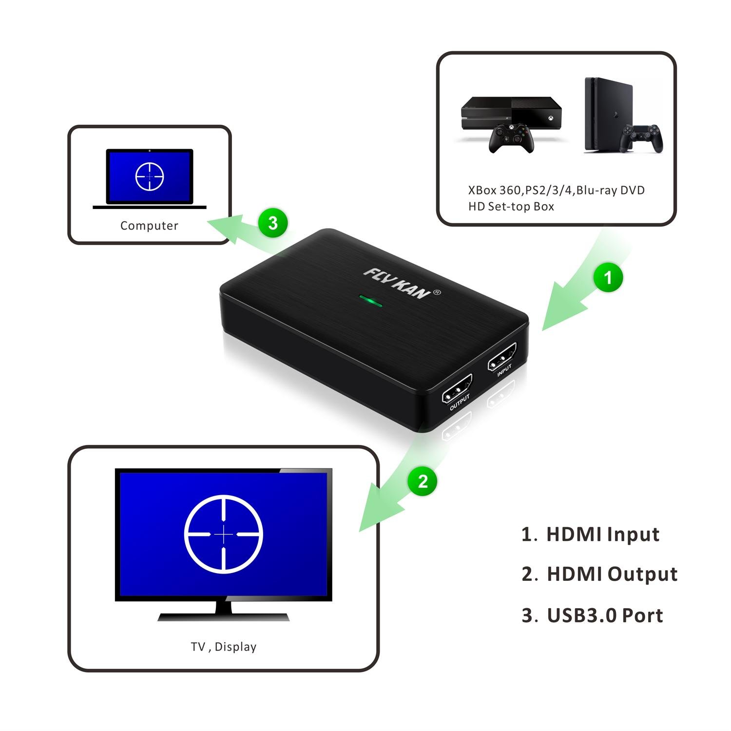 HDMI to USB3.0 Game recorder box for PS4 2