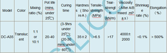  Room Temperature Cured Addition Cure Silicone Rubber 4