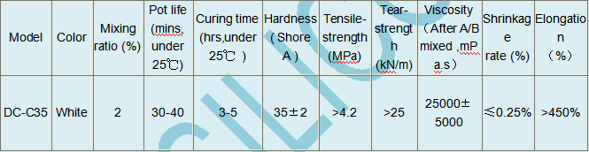 Good  Flexibility RTV-2 Mold Making Silicone Rubber 4