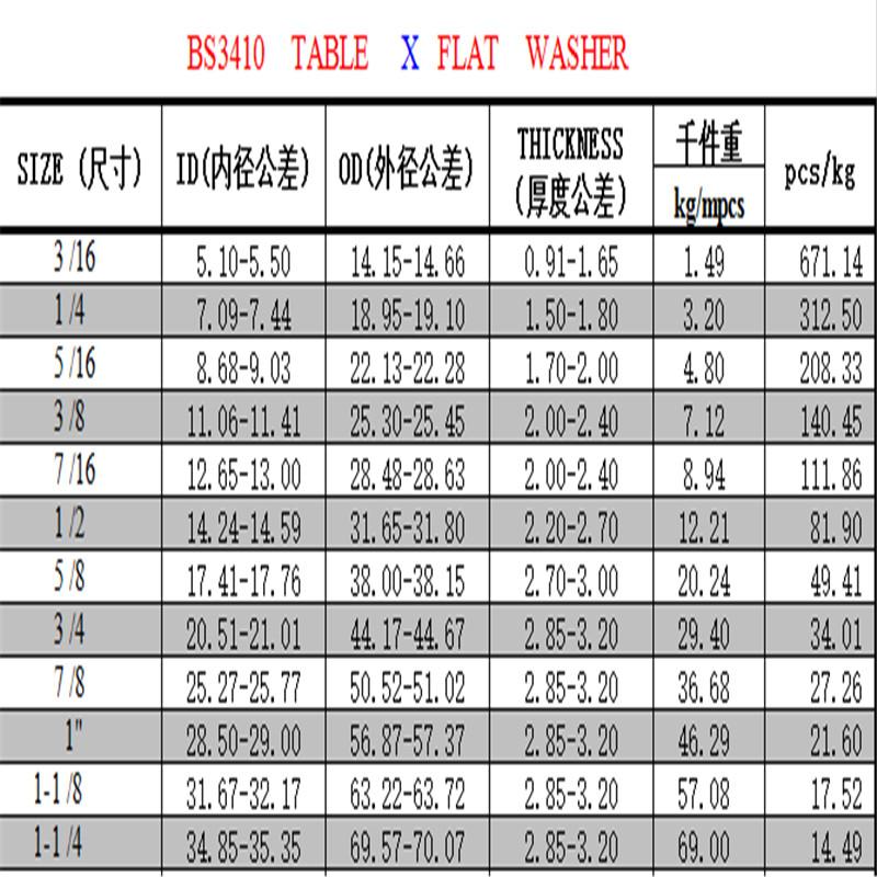 专业生产各种美标冲压件 3