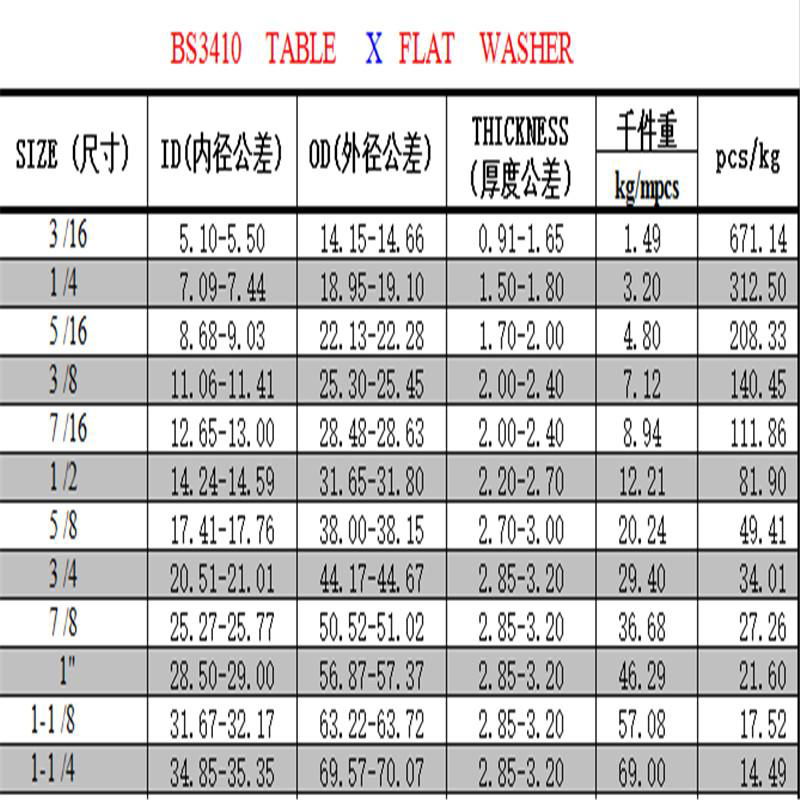 專業生產各種美標沖壓件 3