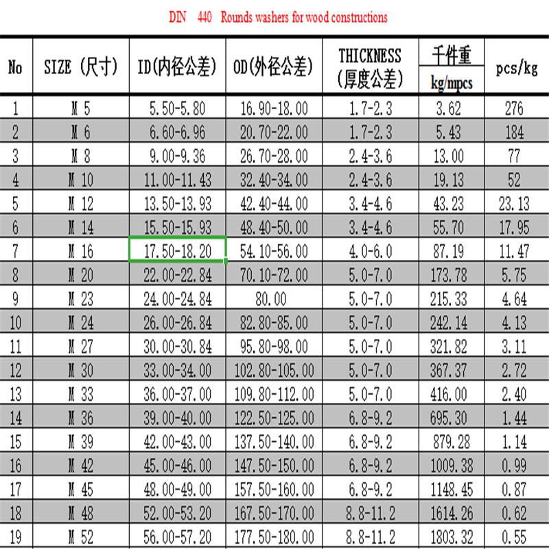 專業生產各種德標沖壓件 2