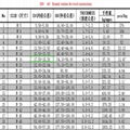 專業生產各種德標沖壓件 2