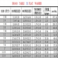 生產各種沖壓標準件