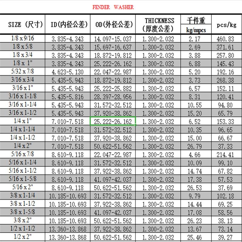 加工生产各种冲压件