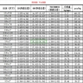加工生產各種沖壓件