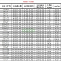 加工生產各種沖壓件