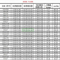 加工生产各种冲压件