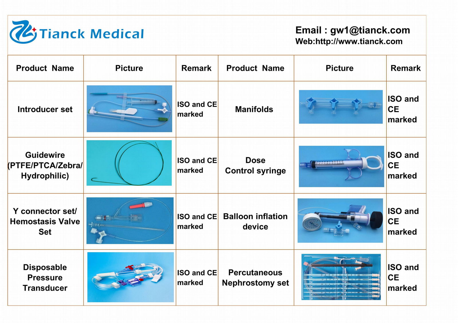 Manufacture Medical disposable Balloon inflation device 3