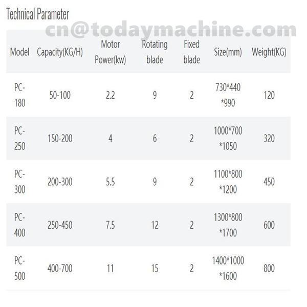 CE high capacity Plastic Crusher Recycling Waste 2