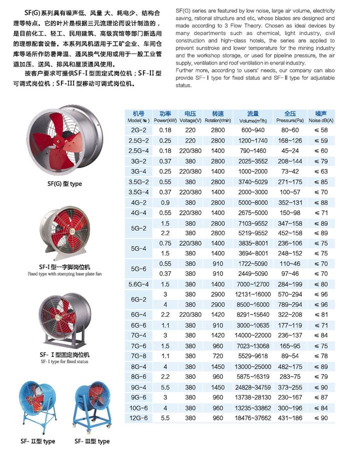 SF(G)型管道軸流式通風機 5