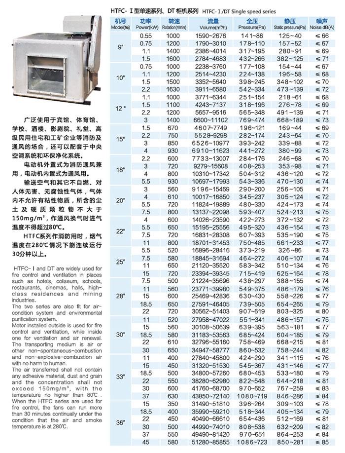 HTFC離心式消防排煙風機 4
