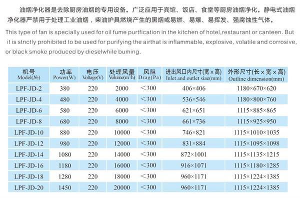 LPF-JD/HPF-JD靜電式油煙淨化器 2