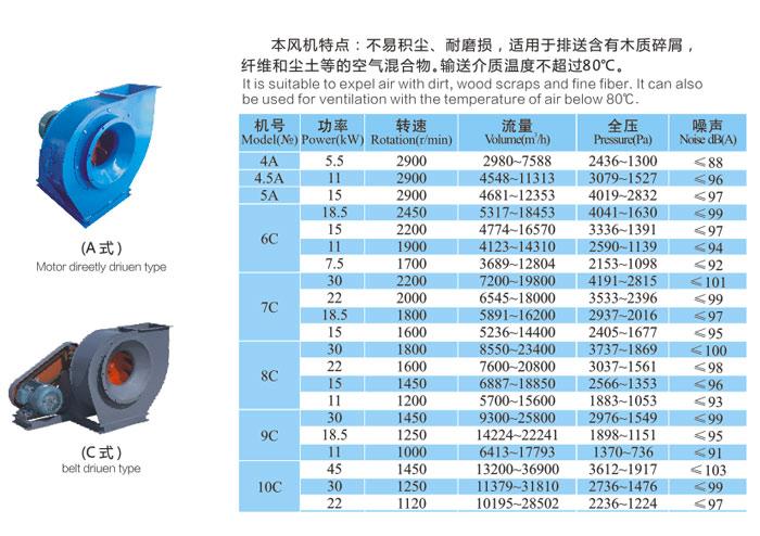 MQS5-54物料输送风机 3