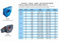 MQS5-54物料输送风机 3