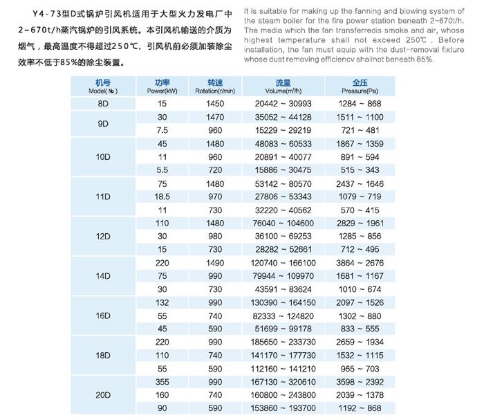 Y4-73 D式鍋爐離心通風機 2