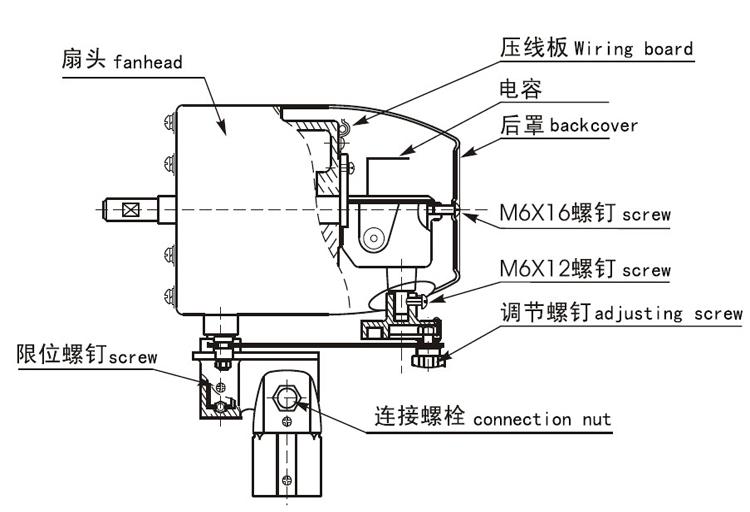 JF系列工業電風扇 4