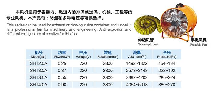 SHT系列手提式抽送风机 4