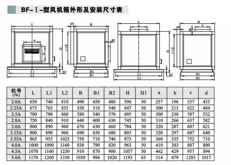 BF風機箱 3