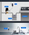 WiFi Smart Automation Water and Gas Valve Controller