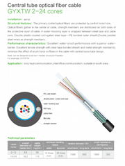 Optical Fiber Cables