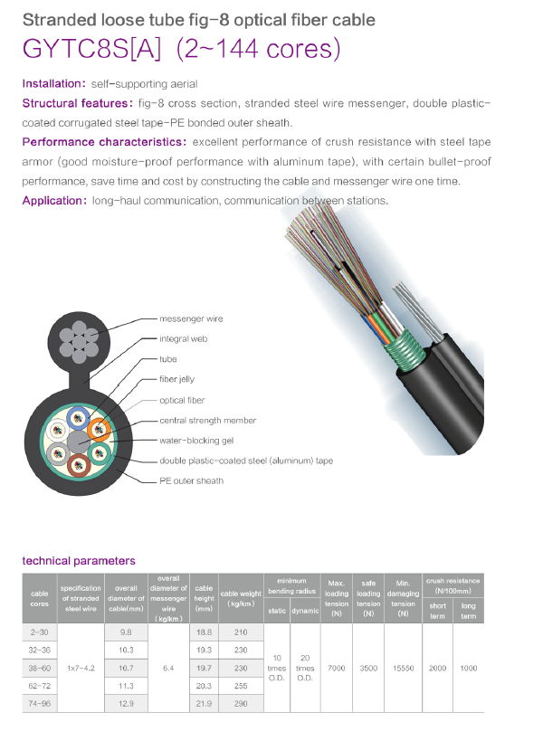 Optical Fiber Cables 2