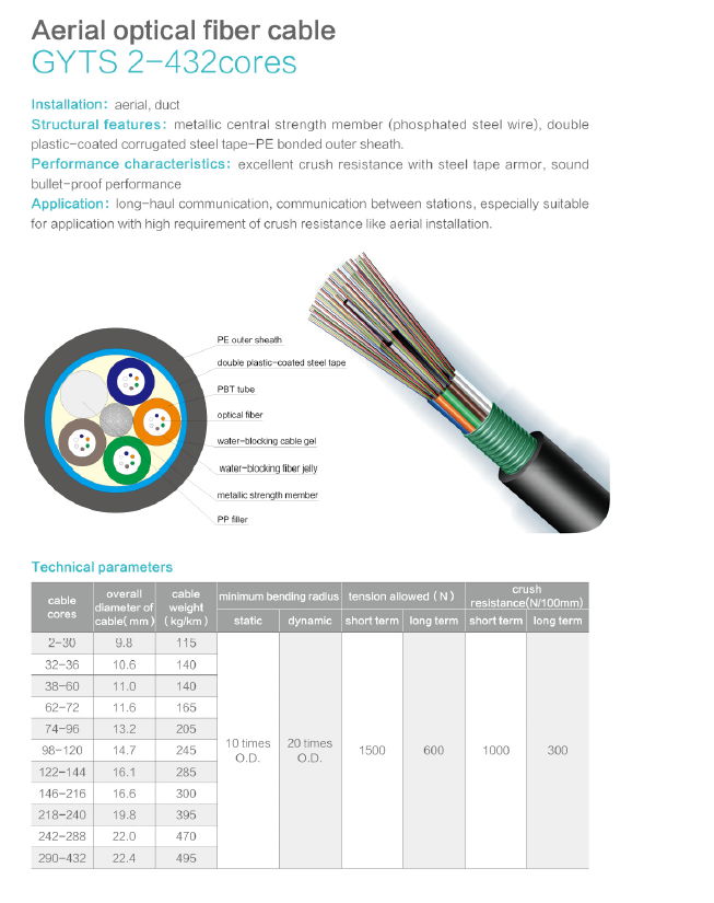 Optical Fiber Cables 3