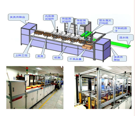 High power four station integrated automatic production line