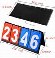 HRLORKC Scoreboard Score Keeper Score Flipper for Basketball Tennis Sports 1