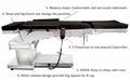 多动能电动手术床 骨科手术床 4
