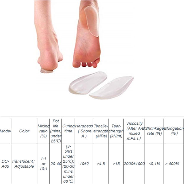 RTV-2 Low Shrinkage Liquid Insole Making FDA Certification Silicone Rubber 4