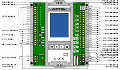 BACnet Advanced Application Controller