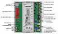 Analog I/O Expansion Module